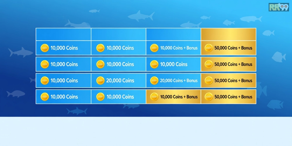 Bảng giá nạp xu chi tiết cho trò chơi bắn cá online rr99 năm 2025 với các gói ưu đãi hấp dẫn