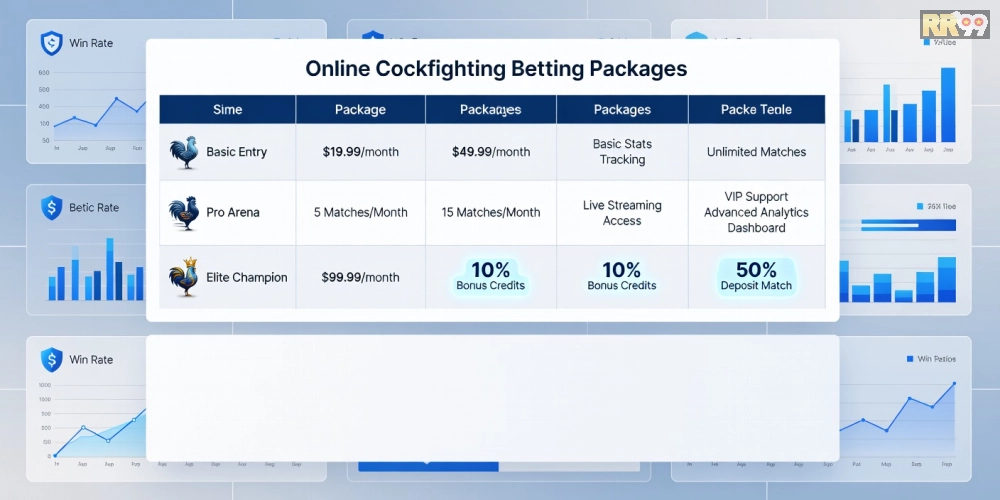 Bảng giá dịch vụ đá gà online rr99 cập nhật mới nhất năm 2025
