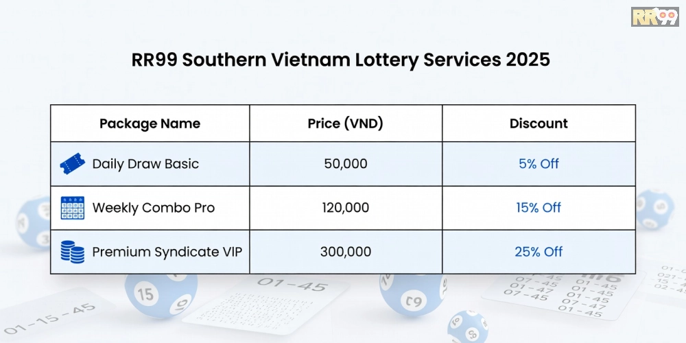 Bảng giá chi tiết các gói dịch vụ xổ số miền nam rr99 năm 2025