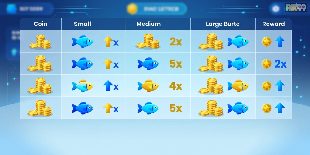 Bảng giá chi tiết các gói nạp và thưởng trong game bắn cá rr99 năm 2025