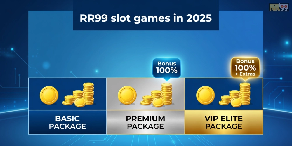 Bảng giá chi tiết các gói nạp tiền cho game nổ hũ rr99 năm 2025