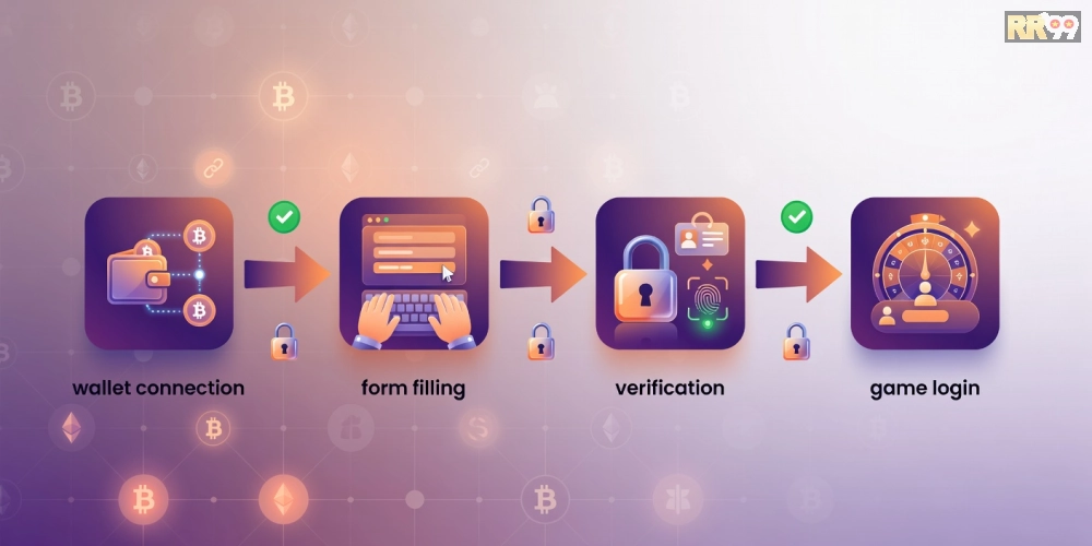 Hướng dẫn từng bước đăng ký tài khoản crypto casino rr99 với ví điện tử an toàn