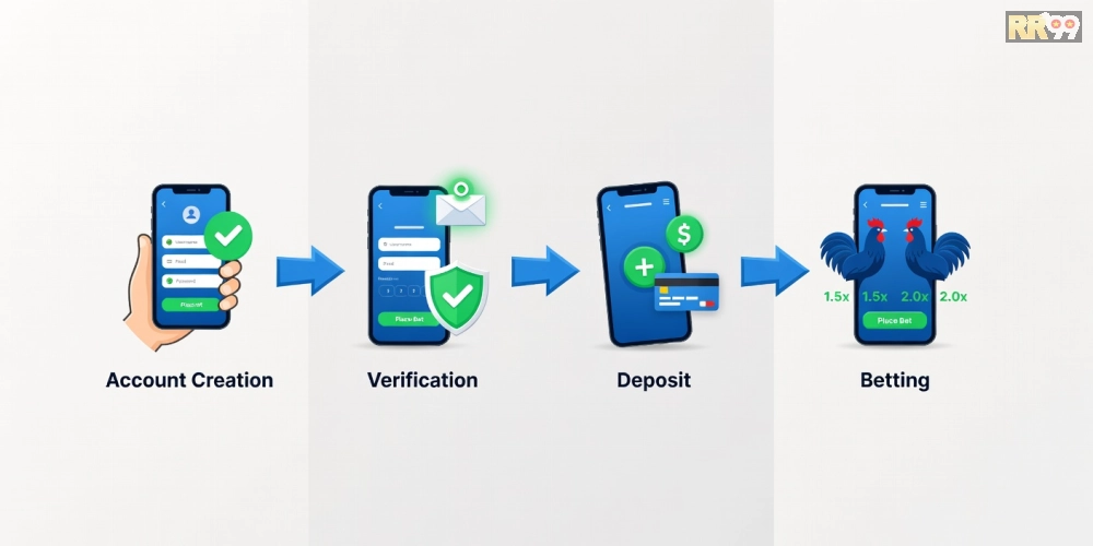 Các bước hướng dẫn đăng ký và sử dụng đá gà online rr99 từ A đến Z